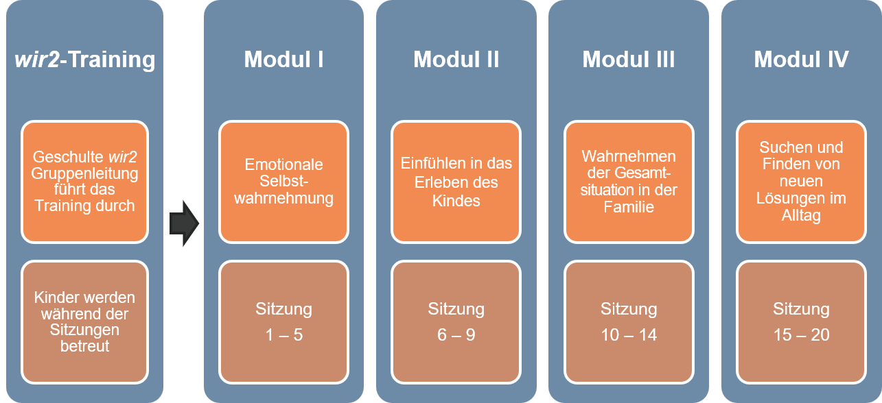 wir2 - Modulgrafik